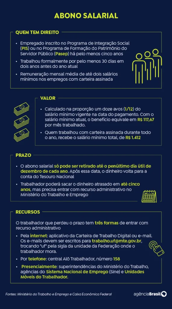 Arte/Agência Brasil